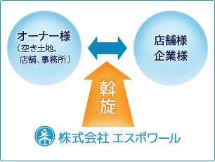 事業イメージ図